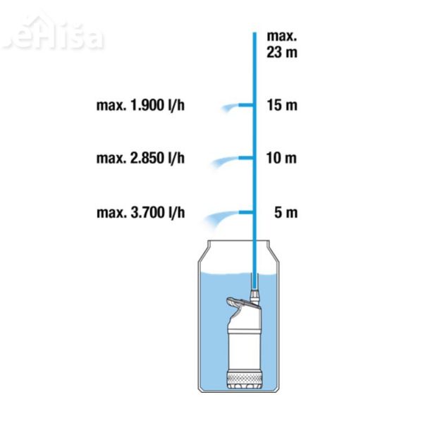 Črpalka za deževnico automatic 4700/2 inox 4700 l/h GARDENA 1766-20
