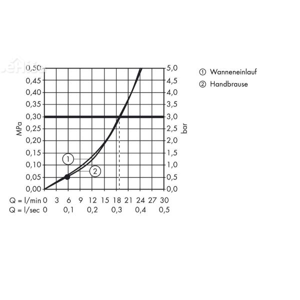 Dvoročna armatura za kopalno kad 4 luknje Metris S 17 cm krom HANSGROHE 31446000
