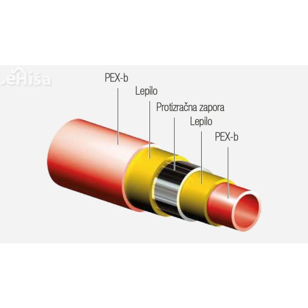 Cev za talno ogrevanje PE-X 17x2 GIACOMINI R996TY533 kolut 240 m
