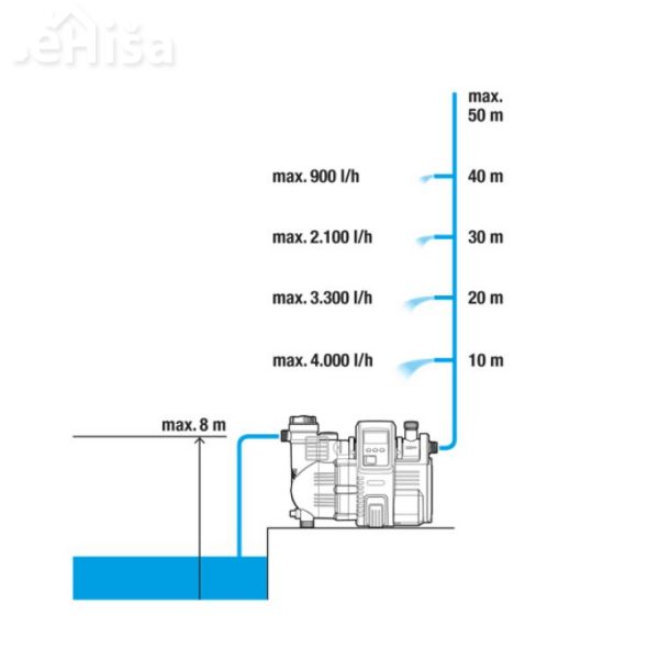 Hišni in vrtni vodni avtomat 5000/5 LCD Comfort GARDENA 1759-20
