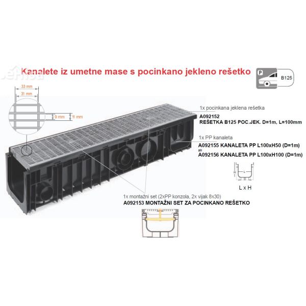 Montažni set za pocinkano rešetko za PP kanaleto
