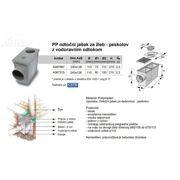 Odtočni jašek za žleb brez okvirja PP z peskolovom 80/100 fi110
