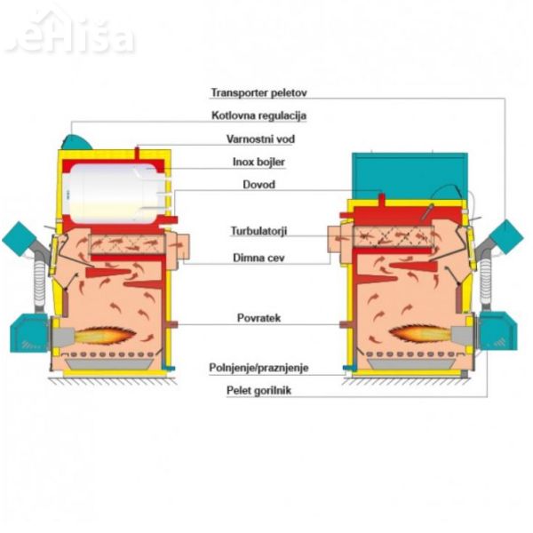 Peletni kotel EKO CK P   Cm Pelet set 30 CENTROMETAL 30 kW
