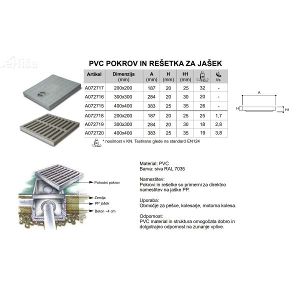 Rešetka za PP jašek 200x200 mm
