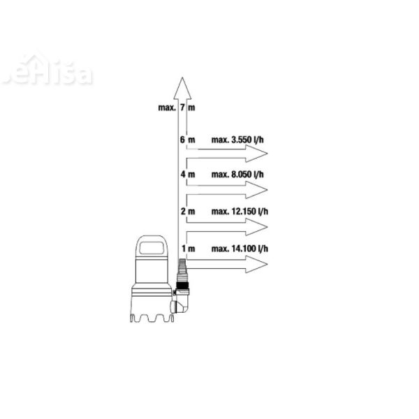 Potopna črpalka za umazano vodo 16000 l/h GARDENA 9042-20
