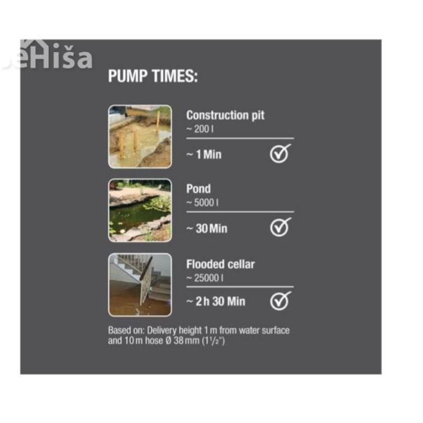 Potopna črpalka za umazano vodo 16000 l/h GARDENA 9042-20
