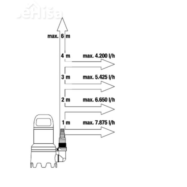 Potopna črpalka za umazano vodo 9000 GARDENA 9040-20
