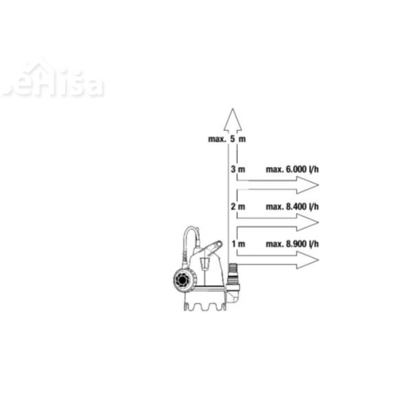 Potopna črpalka za umazano vodo 9300 400W GARDENA 9006-29
