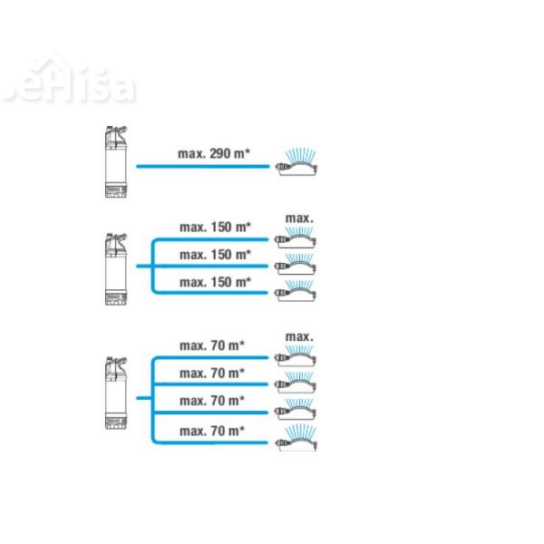 Potopna tlačna črpalka 6100/5 inox 6100 l/h automatic GARDENA 1773-20
