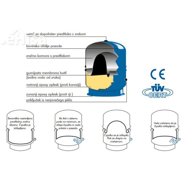 Ekspanzijska posoda za sanitarno vodo 200 L 10bar - HYDRO PRO - 5/4
