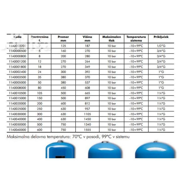 Ekspanzijska posoda za sanitarno vodo 200 L 10bar - HYDRO PRO - 5/4