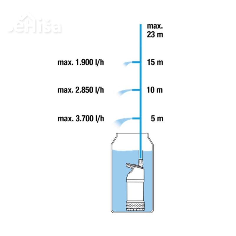 Črpalka za deževnico automatic 4700/2 inox 4700 l/h GARDENA 1766-20

