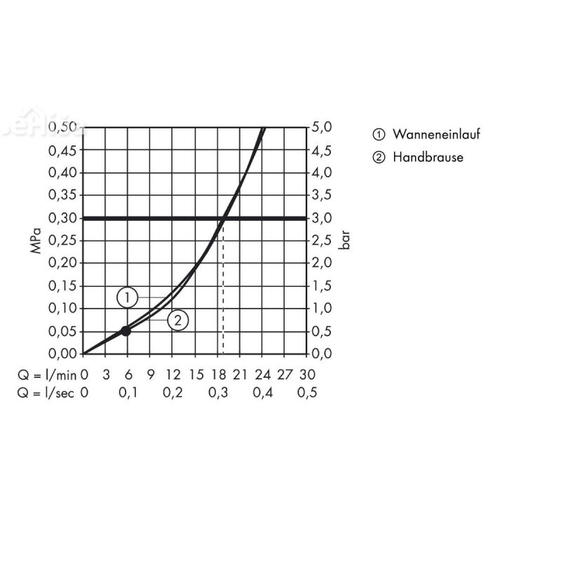 Dvoročna armatura za kopalno kad 4 luknje Metris S 17 cm krom HANSGROHE 31446000
