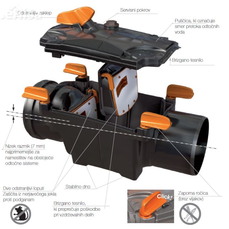 Nepovratna loputa cevi za kanalizacijo dvojna PVC UK OTTIMA d125
