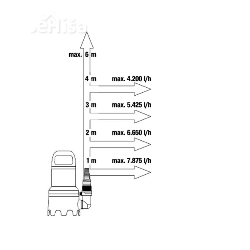 Potopna črpalka za umazano vodo 9000 GARDENA 9040-20
