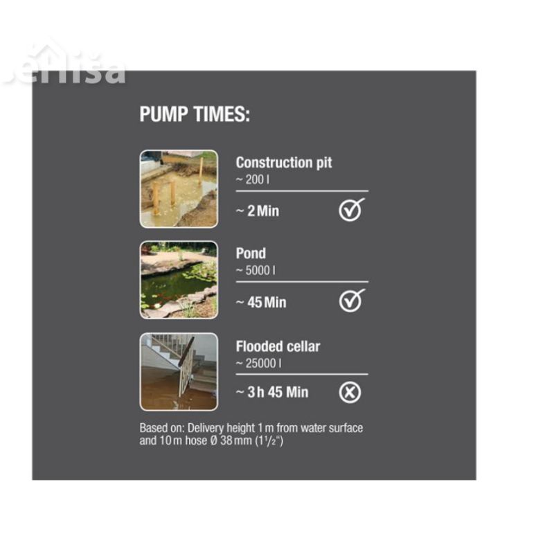 Potopna črpalka za umazano vodo 9000 GARDENA 9040-20
