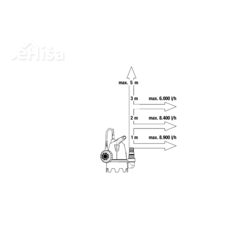 Potopna črpalka za umazano vodo 9300 400W GARDENA 9006-29
