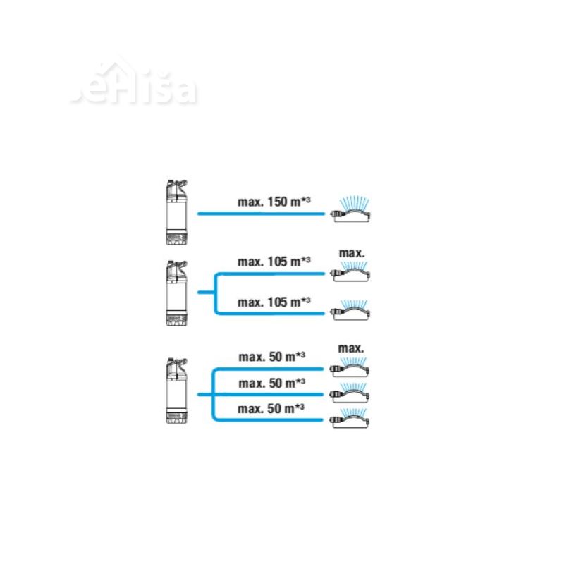Potopna tlačna črpalka 5900/4 inox 5900 l/h GARDENA 1768-20
