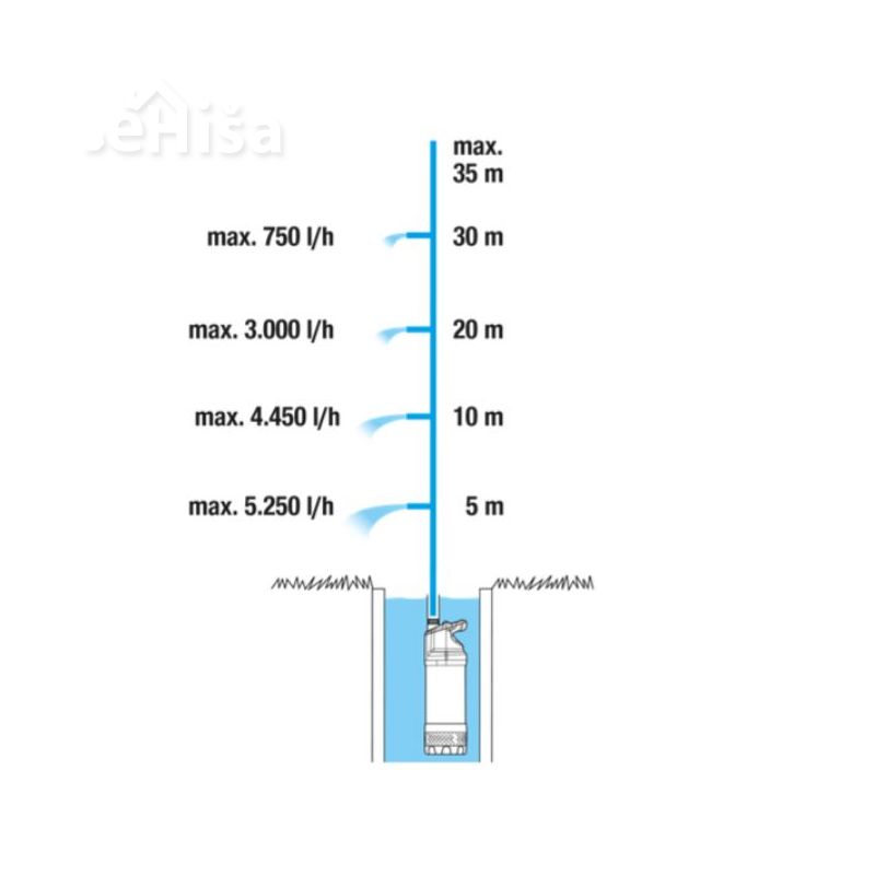 Potopna tlačna črpalka 5900/4 inox automatic GARDENA 1771-20
