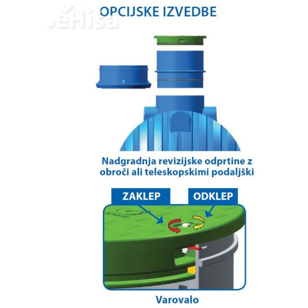 Zbiralnik deževnice AQUAstay 5000 L ZAGOŽEN
