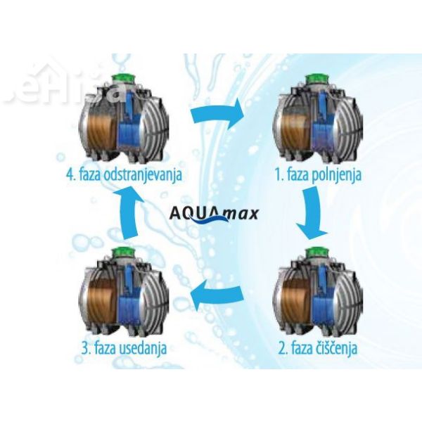 Biološka čistilna naprava AQUAmax 2-5 oseb PE-SBR ZAGOŽEN

