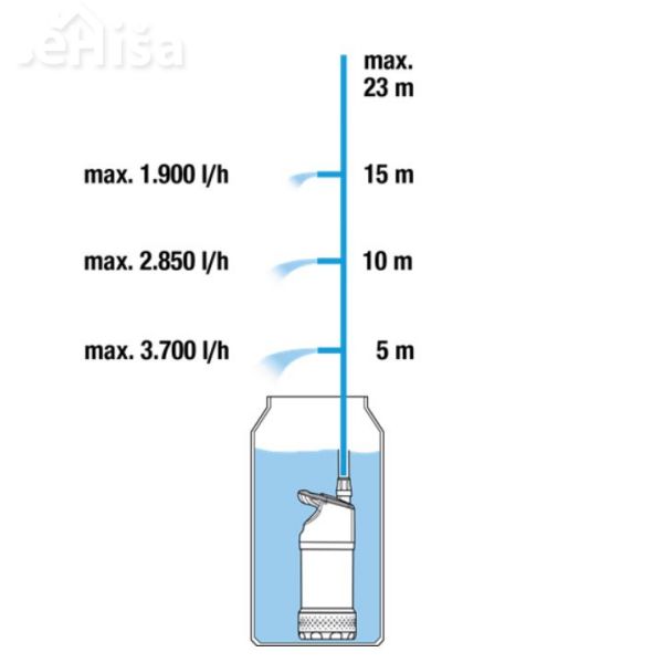 Črpalka za deževnico 4700/2 inox 4700 l/h GARDENA 1764-20
