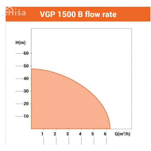 Črpalka za hišni vodovod hidrofor VGP 1500B 6300 l/h VILLAGER 47116
