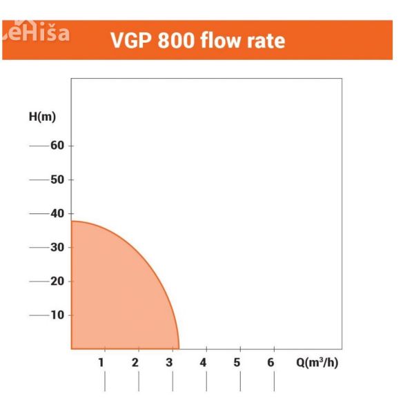 Črpalka za hišni vodovod hidrofor VGP 800 3200 l/h VILLAGER 23468
