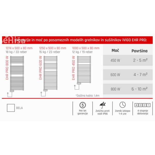 Električni stenski kopalniški radiator in sušilnik EHR PRO bela VIGO
