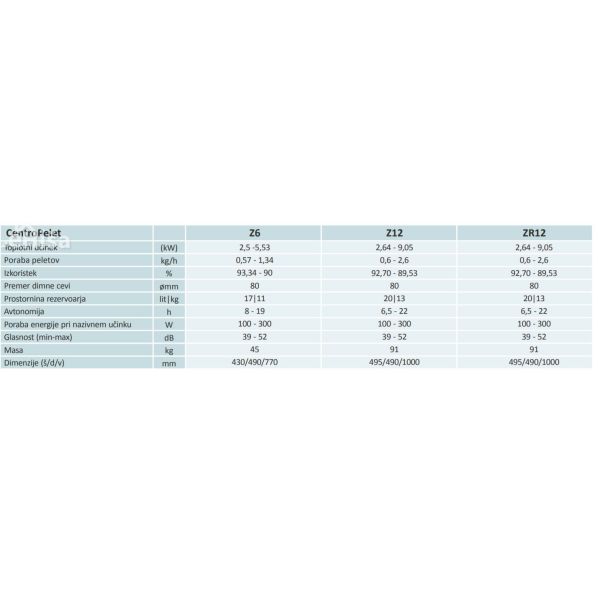 Kamin na pelete Centropelet Z6 CENTROMETAL
