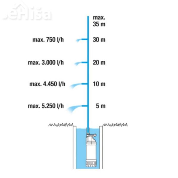 Potopna tlačna črpalka 5900/4 inox automatic GARDENA 1771-20
