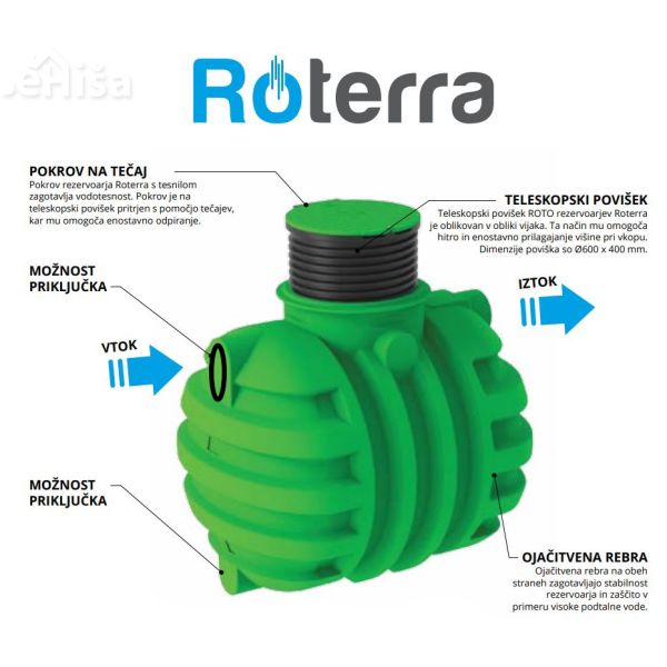 Zbiralnik deževnice RoTerra Water 3000 L vkop ROTO 7100067170