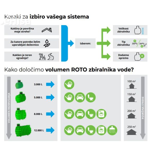 Zbiralnik deževnice RoTerra Water 3000 L vkop ROTO 7100067170
