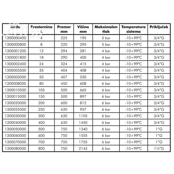 Ekspanzijska posoda 4 L 5bar - CAL PRO - 3/4