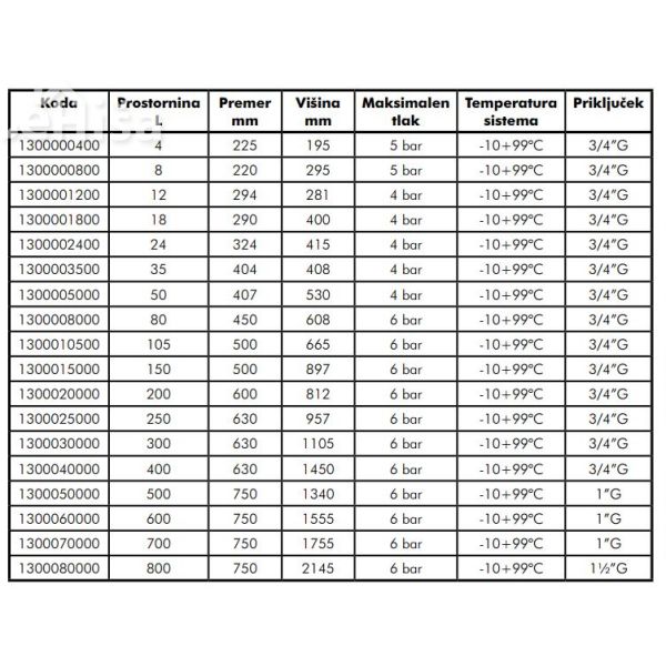 Ekspanzijska posoda 105 L 6bar - CAL PRO - 3/4