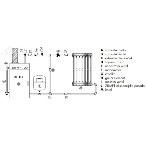 Ekspanzijska posoda 4 L 5bar - CAL PRO - 3/4