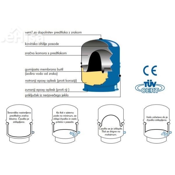 Ekspanzijska posoda za sanitarno vodo 600L 10bar - HYDRO PRO - 5/4
