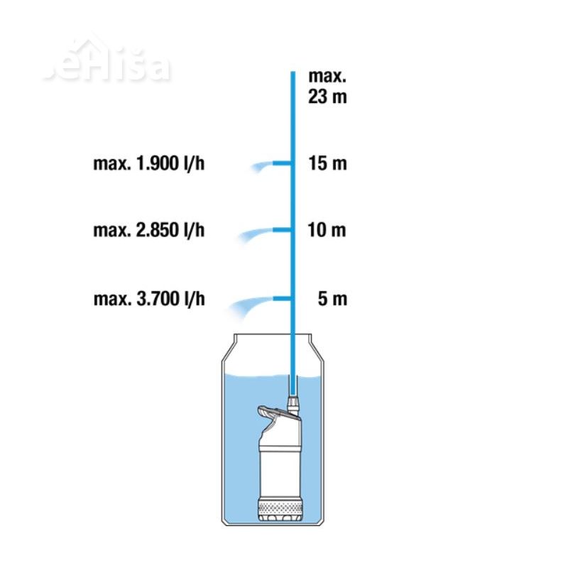 Črpalka za deževnico 4700/2 inox 4700 l/h GARDENA 1764-20
