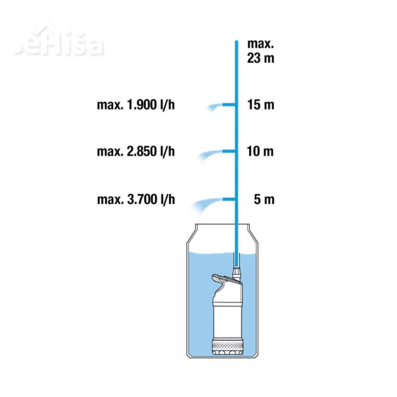 Črpalka za deževnico automatic 4700/2 inox 4700 l/h GARDENA 1766-20
