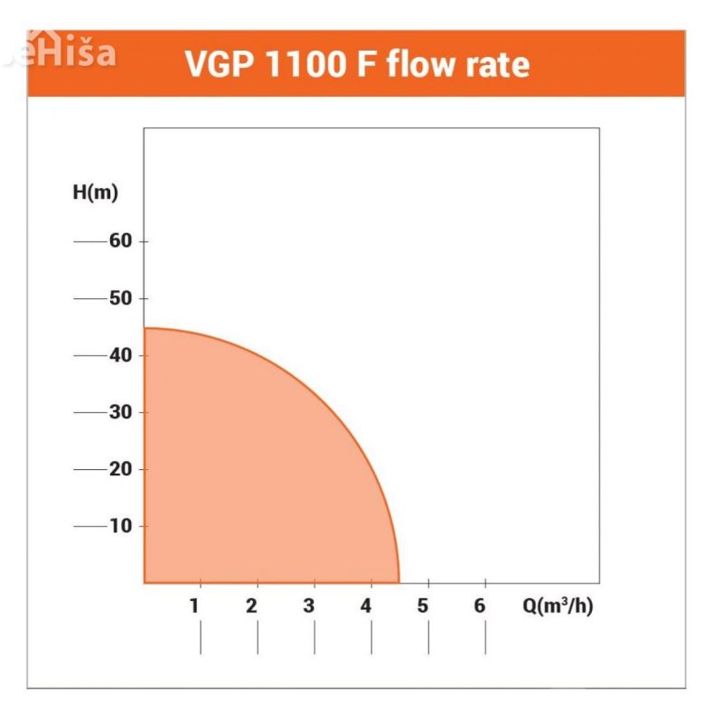 Črpalka za hišni vodovod hidrofor VGP 1100F 4200 l/h VILLAGER 55363
