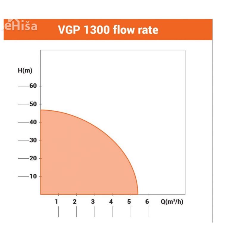 Črpalka za hišni vodovod hidrofor VGP 1300 5400 l/h VILLAGER 47115
