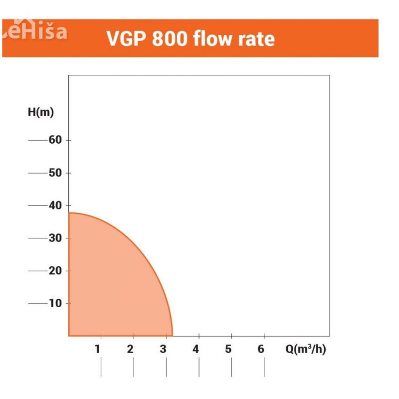 Črpalka za hišni vodovod hidrofor VGP 800 3200 l/h VILLAGER 23468
