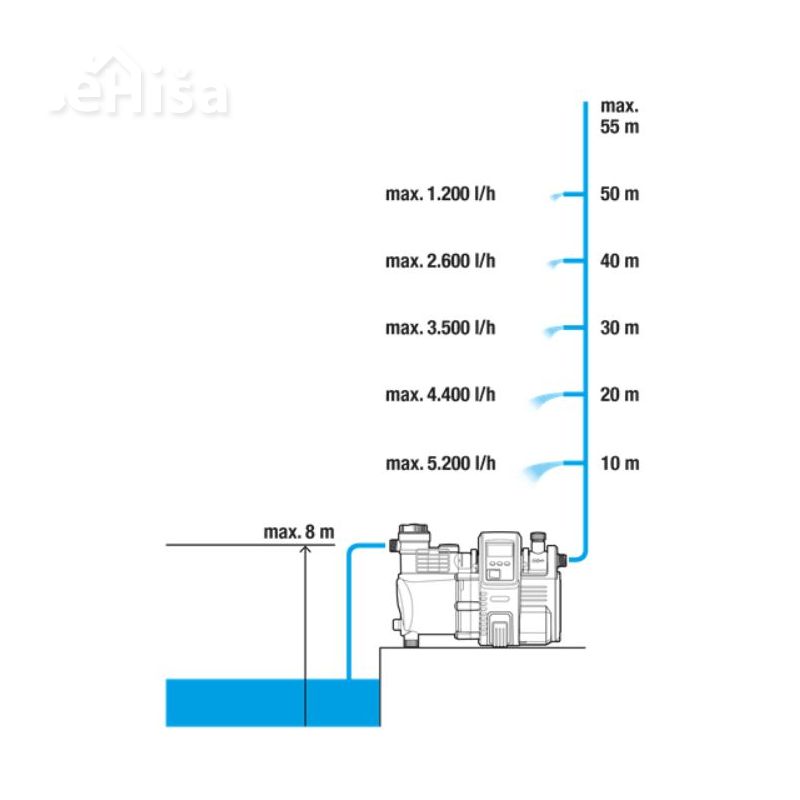 Hišna vodna črpalka LCD 6000/6E 6000/6 Inox GARDENA 1760-20
