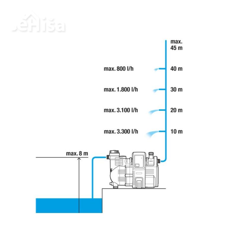 Hišni in vrtni vodni avtomat 4000/5 Comfort GARDENA 1758-20
