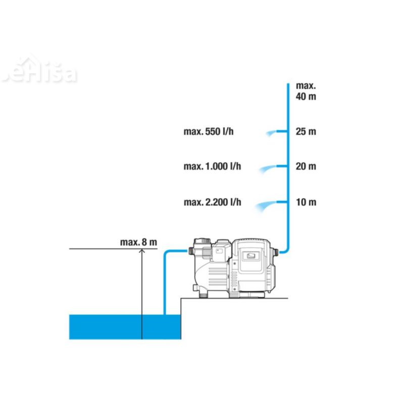 Hišni vodni avtomat Classic 3500/4E 3500 l/h GARDENA 1757-20
