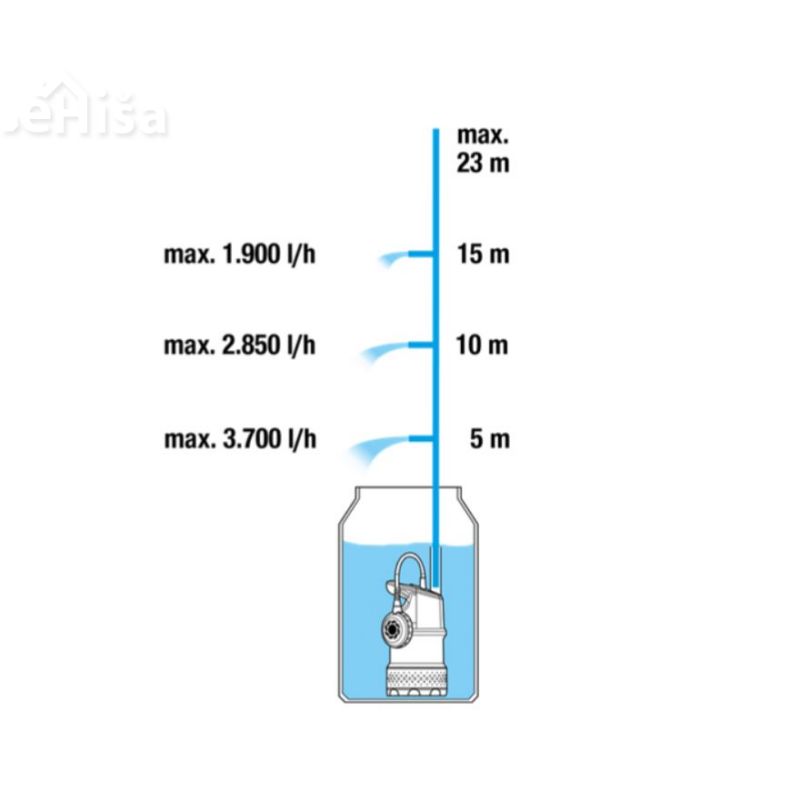 Potopna tlačna črpalka 4700/2 inox 4700 l/h GARDENA 9025-29
