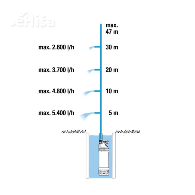 Potopna tlačna črpalka 6100/5 inox 6100 l/h automatic GARDENA 1773-20
