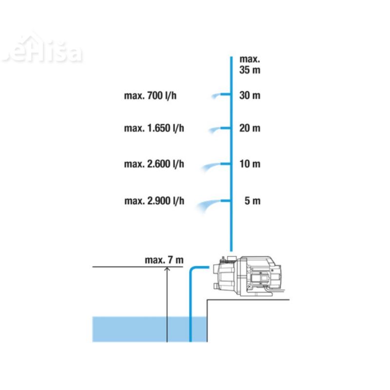 Pretočna vrtna črpalka 3000/4 GARDENA 9010-29
