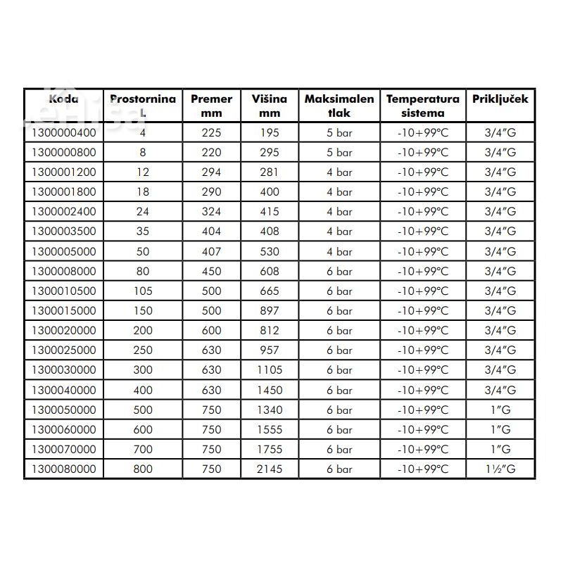 Ekspanzijska posoda 4 L 5bar - CAL PRO - 3/4