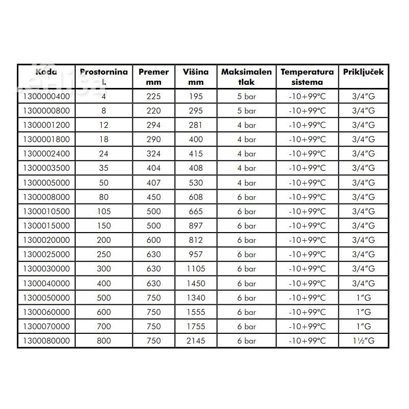 Ekspanzijska posoda 80 L 6bar - CAL PRO - 3/4